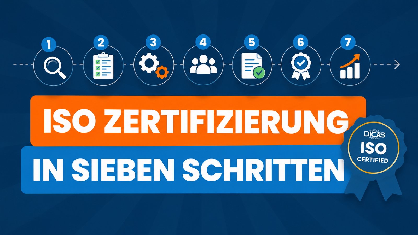 ISO Zertifizierung in sieben Schritten – Schritt-für-Schritt-Anleitung zur ISO Zertifizierung für Unternehmen